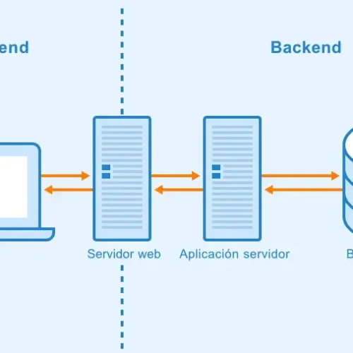 La explicación de los stack Frontend y Backend
